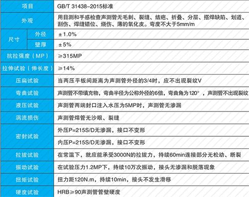 古交钳压式声测管性能特点